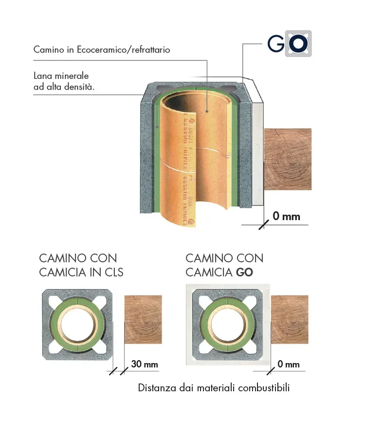 Camicia go 3