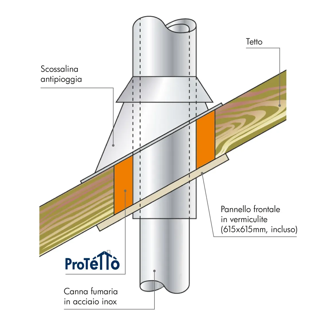Protetto 2