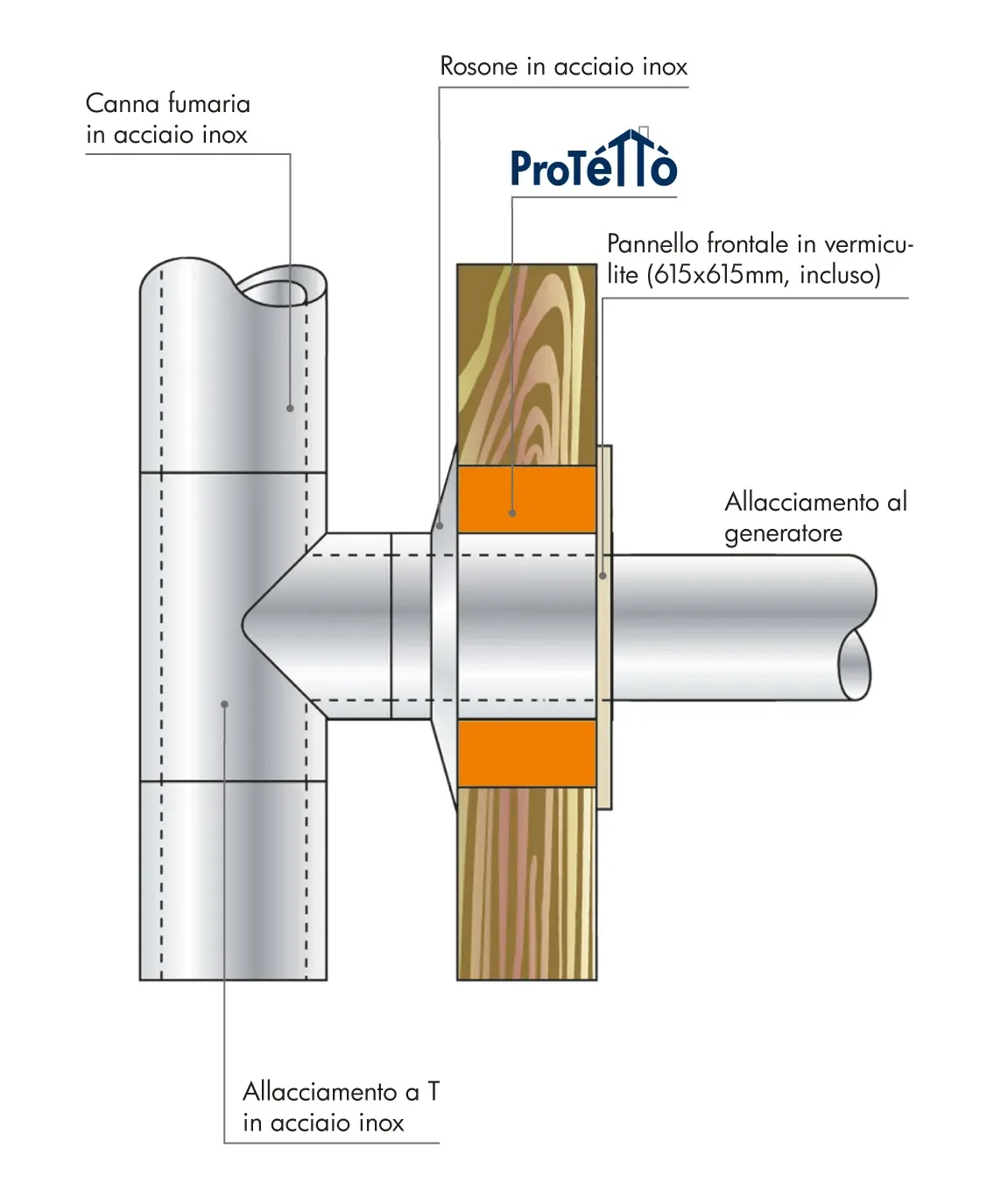 Protetto 3